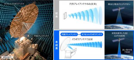 日立、宇宙からインフラ・災害を3次元監視する『構造