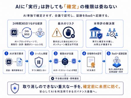 【特許権利化】AIに「実行」は許しても「確定」の権限