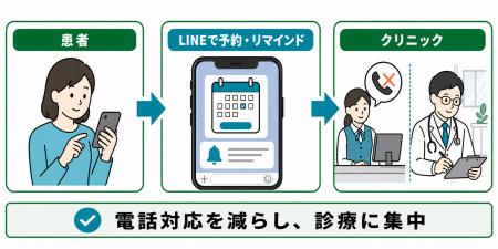株式会社CONNEXT、「開業医フェス2026」に出展