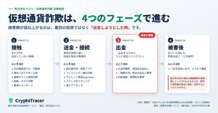 仮想通貨詐欺の調査会社CryptoTracer、LINE公式アカウ