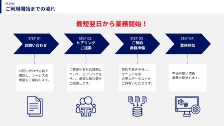 アイエスエフネット、あらゆる人的リソース不足と業務 アイエスエフネット、あらゆる人的リソース不足と業務
