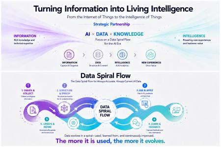 R-Edge、シイエム・シイと資本業務提携。AI×データで