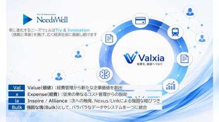 ニーズウェル、経費管理DXプラットフォームブランド「