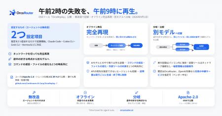 OrcaRouter、AIエージェントの実行を記録・再生・分岐