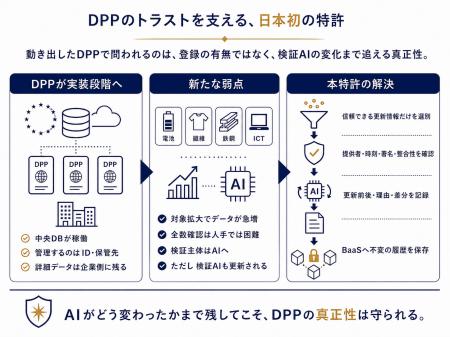 【特許】「DPP（デジタルプロダクトパスポート）」の