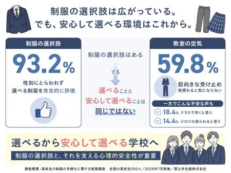 【高校生500人調査】性別にとらわれない制服の選択肢