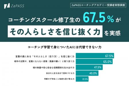 AI時代に求められる「代替できない力」とは? コーチ AI時代に求められる「代替できない力」とは? コーチ