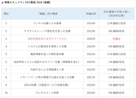 見えない攻撃に、いかに早く気付くか。サイバーリスク