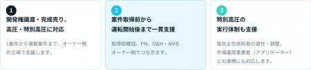 グリッドシナップス、系統用蓄電所の資産管理（AM）サ