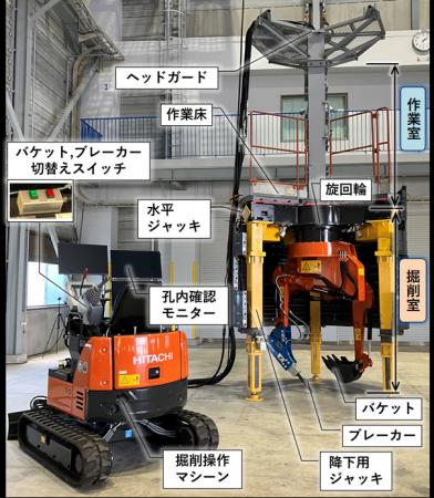 Shinso-MaN W(R)工法が送電鉄塔基礎工事に初採用
