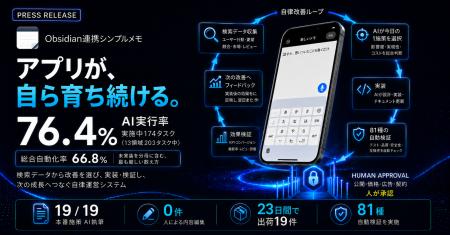 ソロプレナーから「ゼロプレナー」へ--AIがアプリ運営