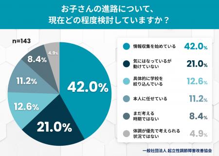 「夏は受験の天王山」と言われても──起立性調節障害の 「夏は受験の天王山」と言われても──起立性調節障害の