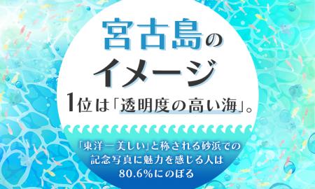 「宮古島」のイメージ、1位は「透明度の高い海」。「