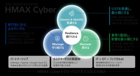 AI時代の事業継続を支援するオペレーショナルレジリエ