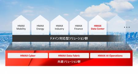 日立、フィジカルAIの社会実装を加速させる「HMAX」を