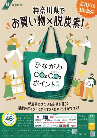 昨年度は約100万人が利用！かながわCO2CO2（コツコツ