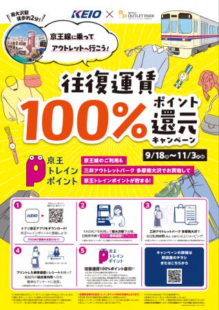 京王トレインポイント特別施策「往復運賃１００utf-8