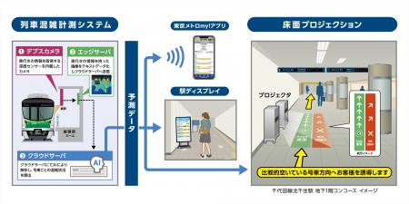 東京メトロの「リアルタイム混雑状況」×シャープの「