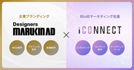 株式会社アイコネクト、マルキンアド株式会社と業務提 株式会社アイコネクト、マルキンアド株式会社と業務提