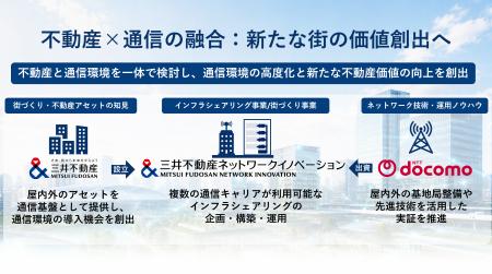 三井不動産、NTTドコモ、三井不動産ネットワークイノ