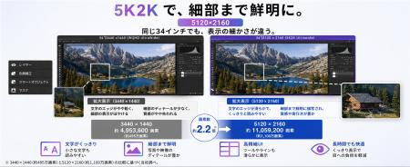 【新発売】INNOCN、34インチ5K2Kウルトラワイドモニタ