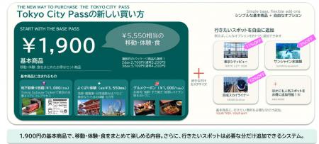 「Tokyo City Pass」がよりおトクにリニューアル！！
