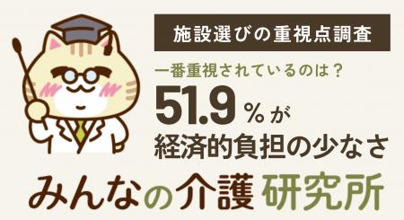 【老人ホーム選びで一番重視されているのは】施設選び 【老人ホーム選びで一番重視されているのは】施設選び