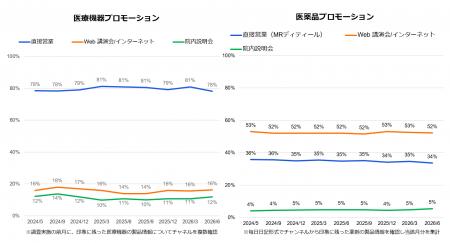 医師の印象に残った医療機器メーカーは？ 医療現場で