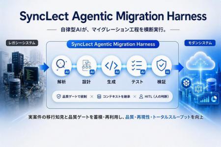 ヘッドウォータース、自律型 AI がマイグレーション工