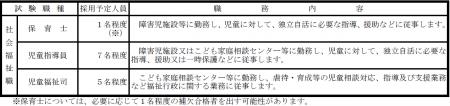 【奈良県】職員採用選考試験＜社会福祉職（保育士、児