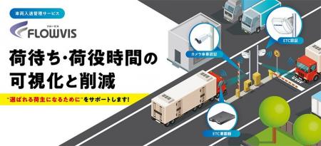 「国際物流総合展2026」に出展 「国際物流総合展2026」に出展