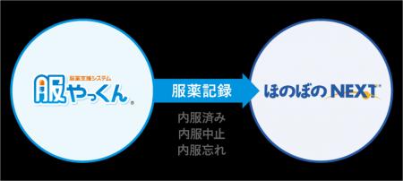 【介護DX】NDソフトウェア、シーユーシー・アイデータ