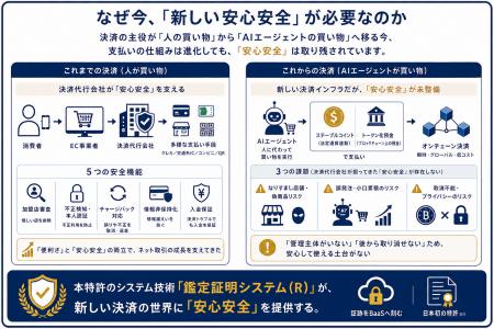 【特許権利化】AIエージェントが買い物を代行する「エ