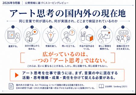 AI時代、「アート思考」はどこまで検証されているのか