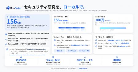 OrcaRouter、セキュリティ研究向けモデル「DeepSeek-V