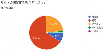 日本国民全員を海外旅行へ ─ タウンライフ旅探しユー