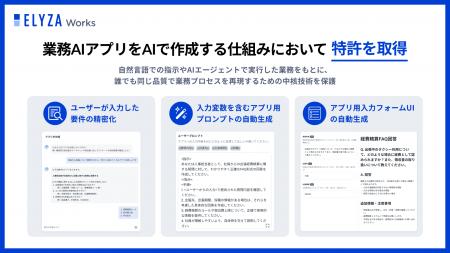 ELYZA Works、業務AIアプリをAIで作成する仕組みにお
