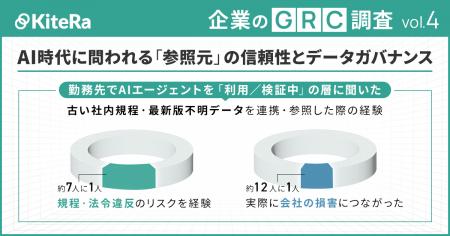 【企業のGRC調査】AI時代に問われる「参照元」の信頼 【企業のGRC調査】AI時代に問われる「参照元」の信頼
