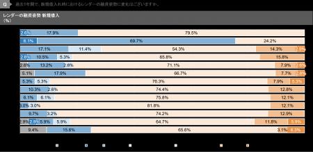 【新レポート発行】独自調査「2026年度上期　私募ファ