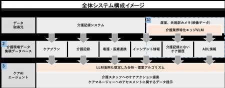 Vieureka、経済産業省の委託事業を受託