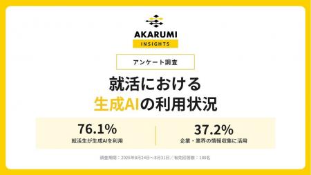 【AKARUMI】就活生の76.1%が生成AIを利用、企業・業界