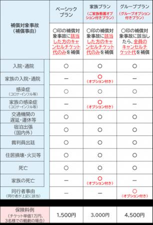 ジブリパーク公式チケット対象「チケット保険」販売開