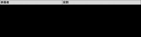 MaaSアプリ「my route」に「移動+目的」の新たな予約 MaaSアプリ「my route」に「移動+目的」の新たな予約