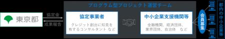 第２回カーボンクレジット創出セミナーを開催します！