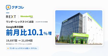 ワンダーレックスつくば店、AIO・MEO・口コミ対策「ク