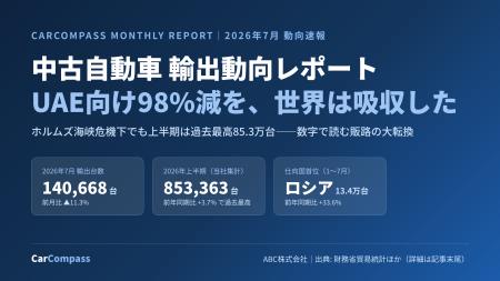 自動車販売会社向けAIエージェント「CarCompass」、AI