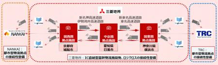 自動運転車両を用いた物流施設内の横持輸送実証事業が