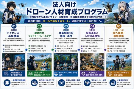 【ドローンフィールドKAWACHI】法人向けドローン人材
