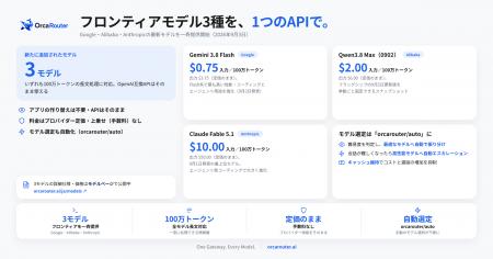 OrcaRouter、Google「Gemini 3.8 Flash」、Alibaba「Q