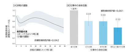 【横浜市立大学】少しの運動でも「心の病によるutf-8